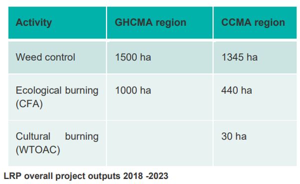 linear reserves achievements 2018 - 2023