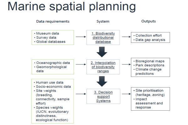 O'Hara 6 presentation to SWIFFT seminar 13 February 2020