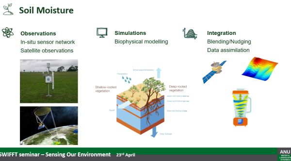 Siyuan Tian soil moisture from talk to SWIFFT 23 April 2020