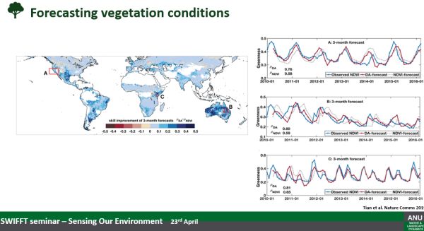 Siyuan Tian 3 global vegetation condition from talk to SWIFFT 23 April 2020