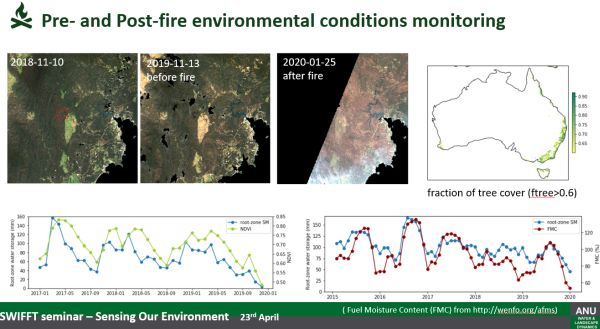 Siyuan Tian  drought conditions in talk to SWIFFT 23 April 2020