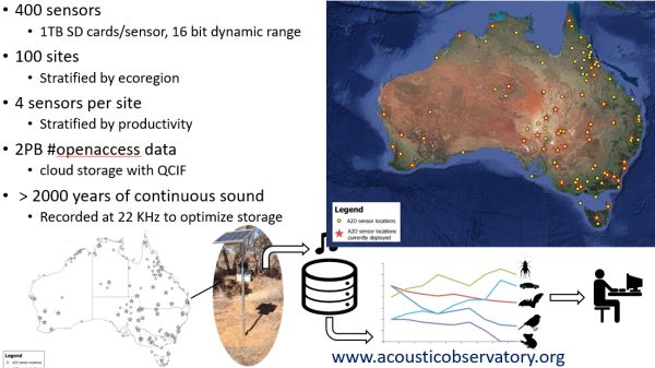 Watson 2 sensors across Australia in talk to SWIFFT 23 April 2020