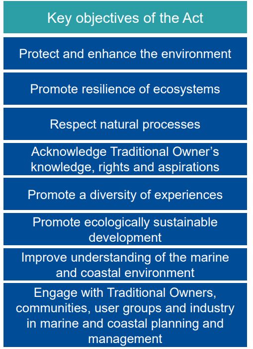 Waldron 3 objectives  from marine policy talk to SWIFFT 25 May 2023