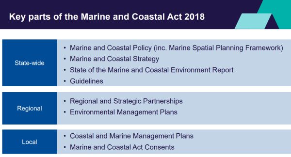 Waldron 4 key parts of the Act  from marine policy talk to SWIFFT 25 May 2023