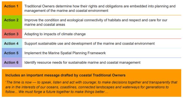 Waldron 7a actions of marine and coastal strategy from marine policy talk to SWIFFT 25 May 2023