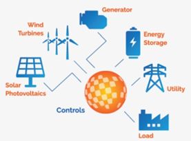 climate change projects intro  