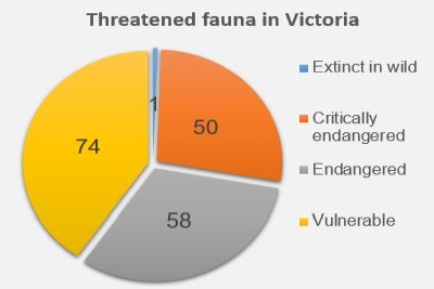 Defining a threatened species